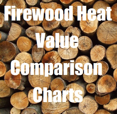 firewood heat comparison charts value bighorn bbq