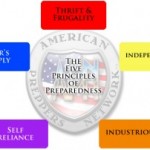 Principles of Preparedness