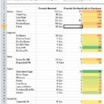 Downloadable Customizable Food Storage Spreadsheet