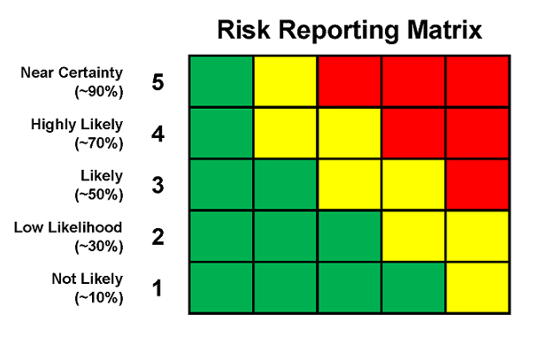  Risk Analysis Index