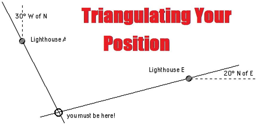  Triangulating Your Position