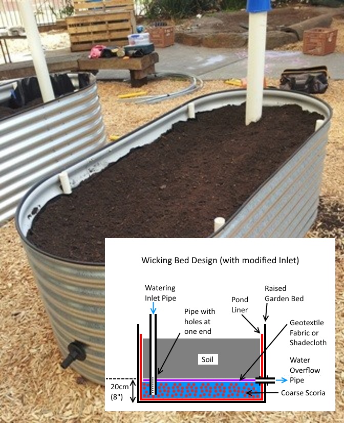 DIY Self Watering Wicking Garden Bed 