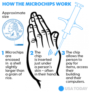 micro chipping